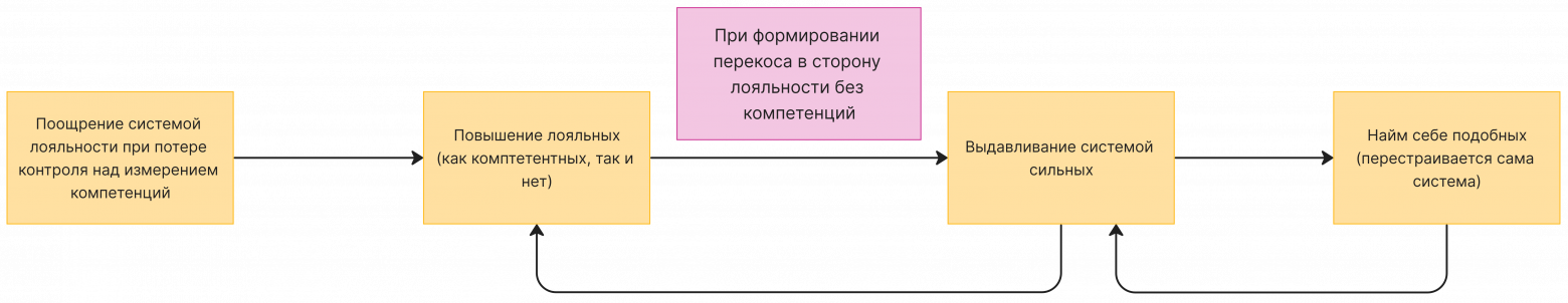 Удобный вместо сильного: как компании незаметно меняют компетентность на лояльность - 1